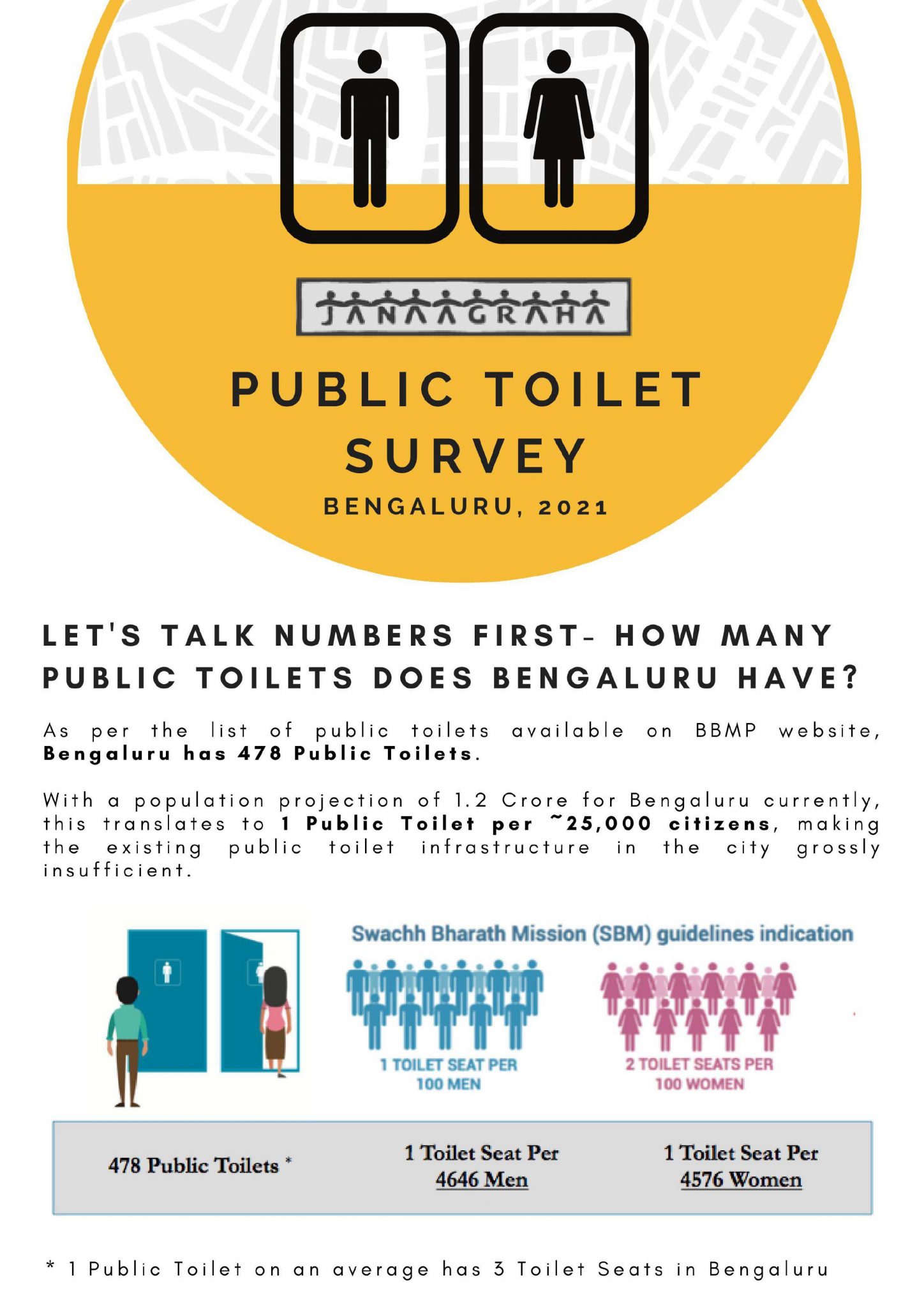 Bengaluru Public Toilet Survey Report 2021 Janaagraha