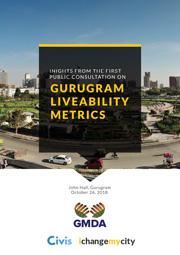 gurugram-liveability-metrics