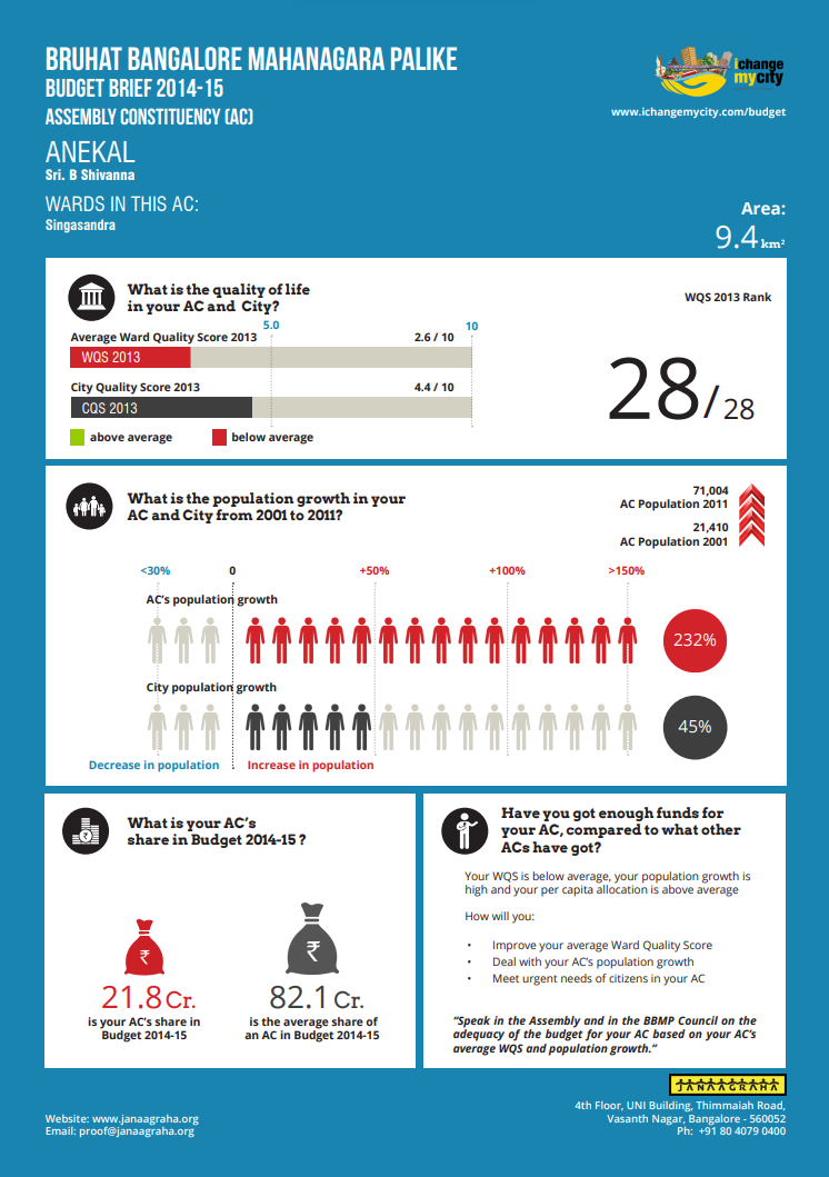 AC Budget Briefs2014-15