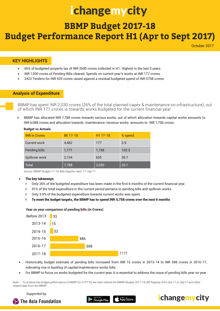BBMP – Budget PerformanceReport H1 ( April to Sept 2017)
