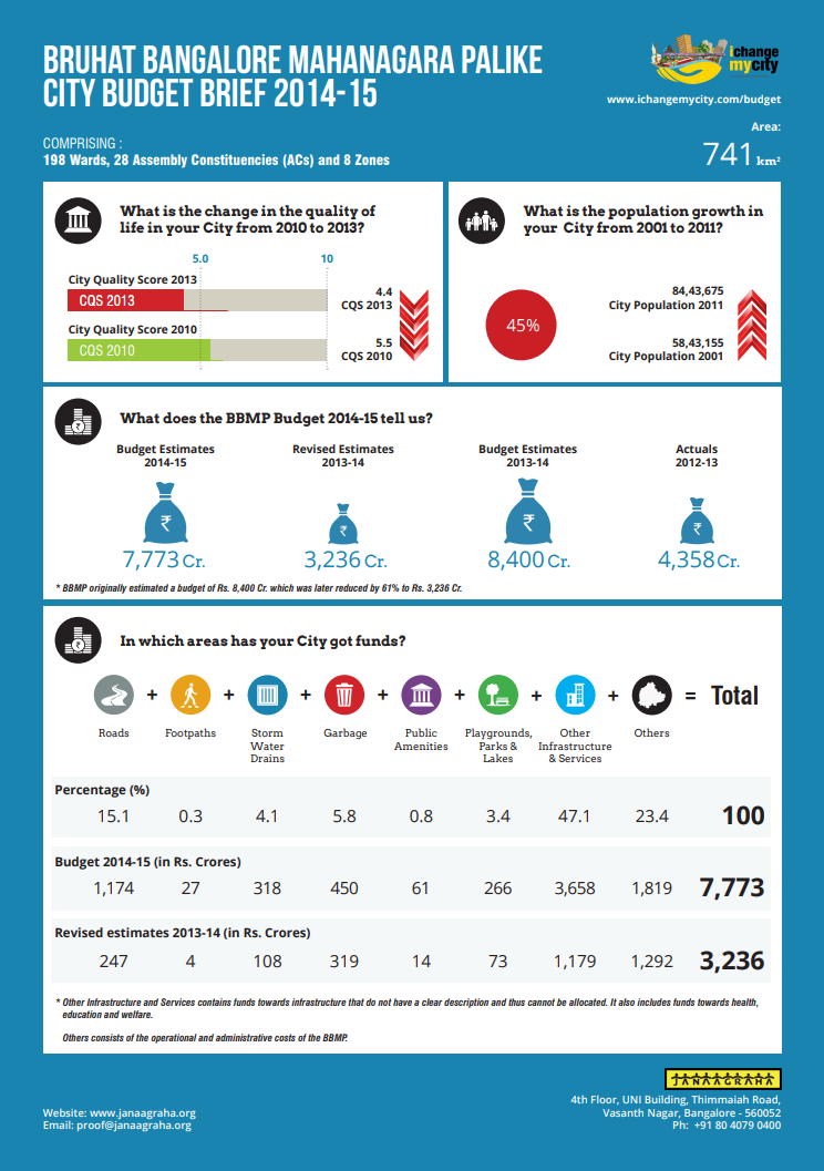City Budget Briefs2014-15